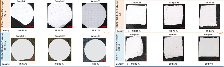 Material density