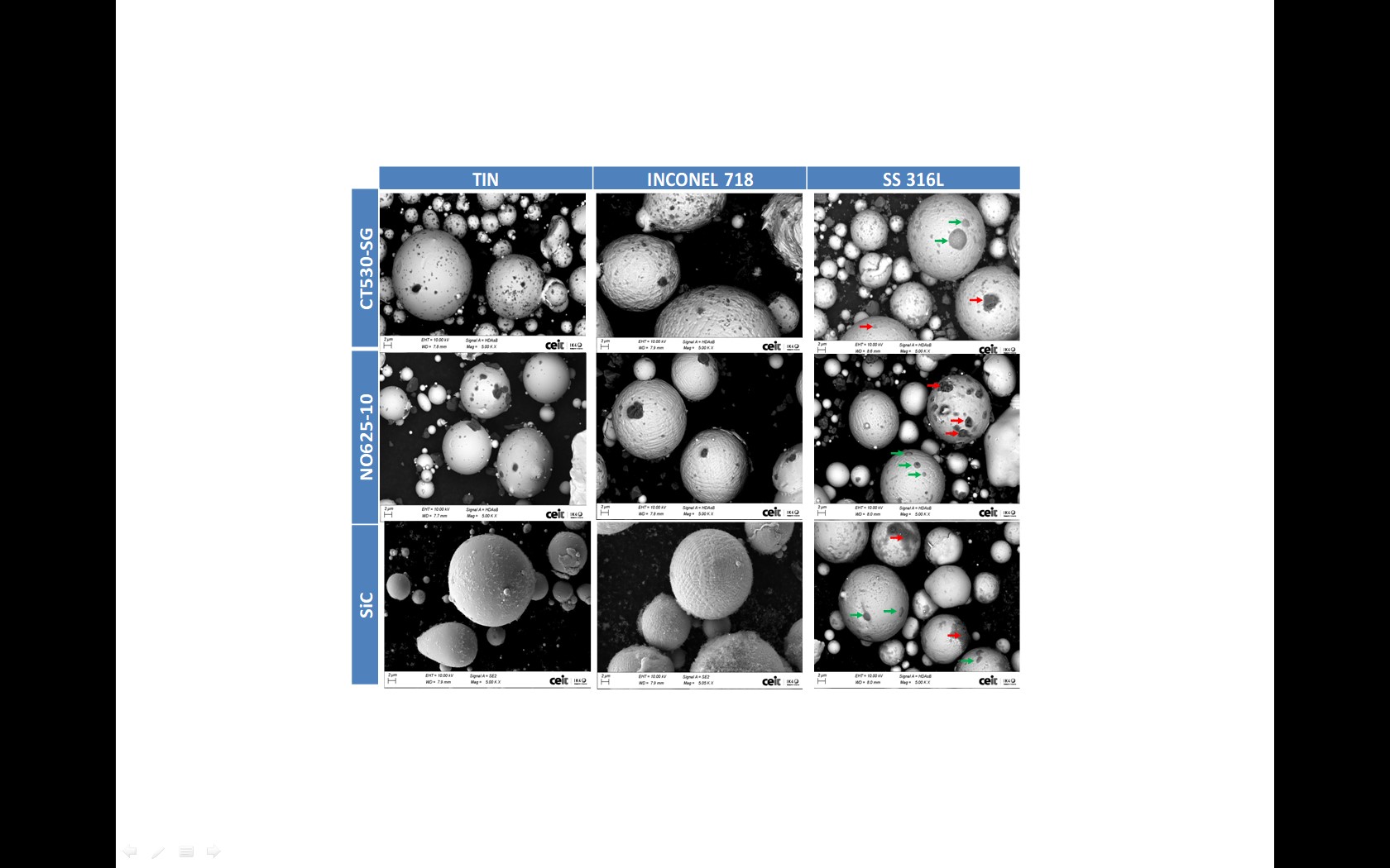 Production of atomized MMNCs by VIGA to lab scale: CEIT