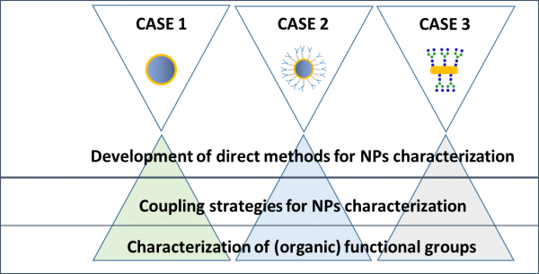 NPs